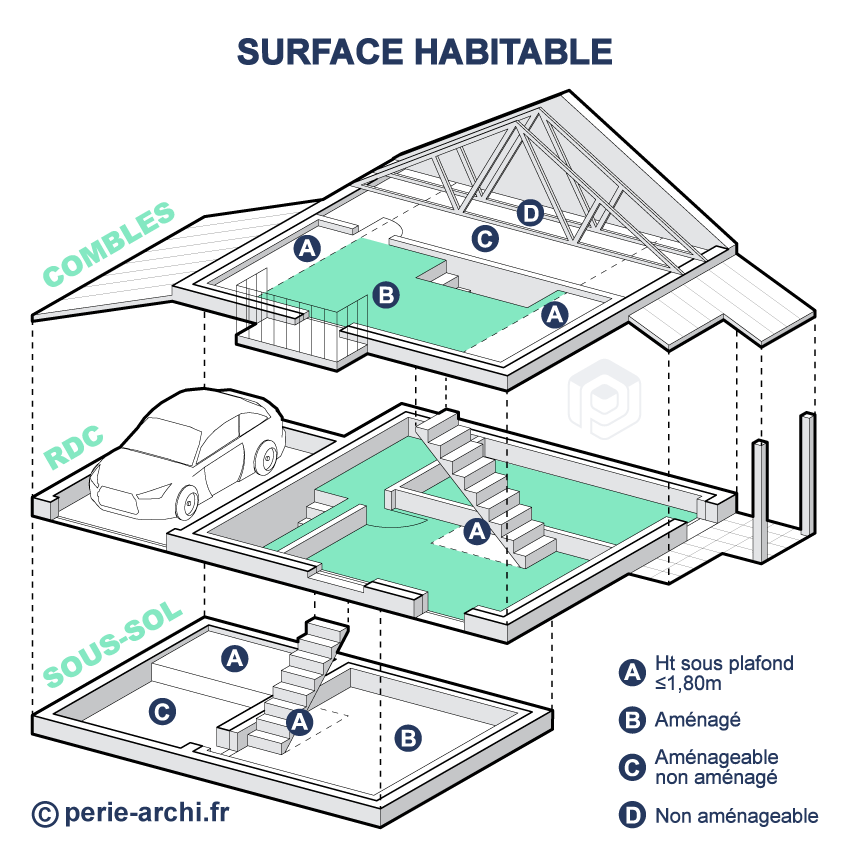 découvrez tout ce qu'il faut savoir sur la surface de plancher, un concept essentiel en architecture et urbanisme. apprenez à calculer, optimiser et réglementer cet espace dans vos projets de construction.