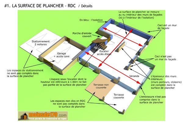 découvrez tout ce qu'il faut savoir sur la surface de plancher : définition, méthodes de calcul, implications réglementaires et conseils pour optimiser vos projets de construction et d'aménagement.