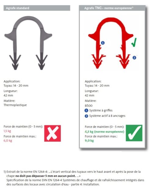 louez une agrafeuse pour plancher chauffant en 2025. matériel professionnel, facile à utiliser, idéal pour l’installation de votre chauffage au sol. réservation rapide, prix avantageux.