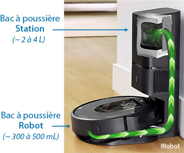 découvrez la location d'aspirateurs robots économiques : une solution pratique, abordable et efficace pour maintenir votre intérieur propre sans effort et sans investir dans l'achat d'un appareil.
