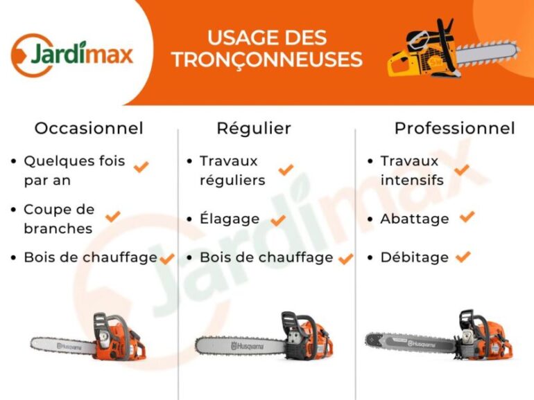 découvrez notre service de location de tronçonneuses avec guide de 80 cm, idéal pour vos travaux de coupe précis et efficaces. choisissez la qualité et la puissance adaptées à vos besoins.