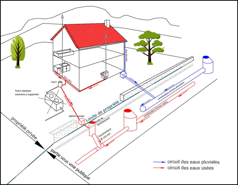 découvrez les prix pour le raccordement à une fosse septique et obtenez des estimations claires pour vos travaux d'assainissement.