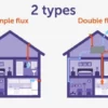découvrez la différence de prix entre une vmc simple flux et une vmc double flux pour choisir la ventilation adaptée à votre logement et optimiser votre confort.