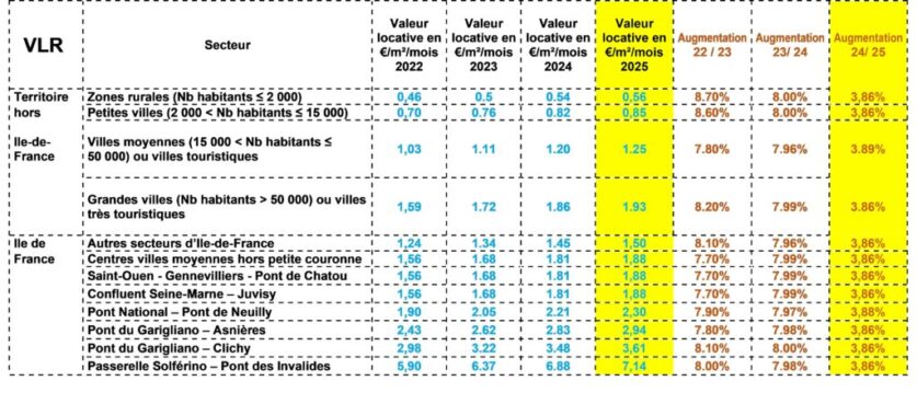 découvrez les tarifs horaires pour fendre du bois en 2025 et préparez vos projets de chauffage ou bricolage avec des prix mis à jour.